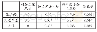 《表3 非传动端止口直径尺寸变化(尺寸要求790+0.08+0.03mm)》