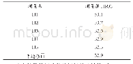 表2 标准硬度块重复测量数据及计算结果