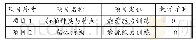 《表1“船舶结构与设备”课程项目化教学项目一览表》