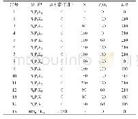 《表1 试验处理及各处理施肥水平 (kg/hm2)》