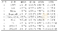 《表5 参试品种物候期比较》