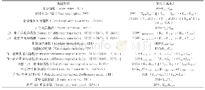 表1 研究选取的15个光谱指数