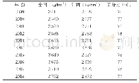 表1 2009—2018年江西省花生单产与全国花生平均单产