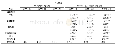 《表2 2013山东农民教育回报率回归结果》