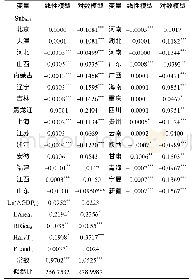 《表2 模型估计结果：中国农机化效率:区域差异及购置补贴影响效应——基于省域视角和DEA–Tobit模型的分析》