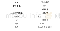 表4 考虑变量内生性的双变量Probit模型一阶段回归结果