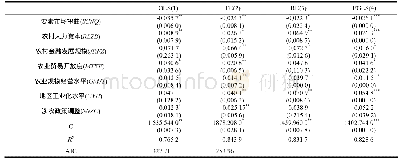 《表2 模型回归结果：要素市场扭曲下中国农民收入地域差异及其影响因素》