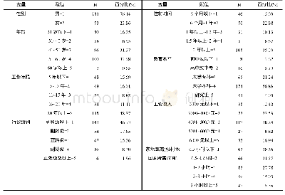 表1 样本特征：后脱贫攻坚时代驻村干部公共服务动机及其影响因素——基于武陵山区的实证研究