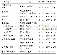 表1 变量描述性统计特征