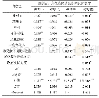 表6 参保农民医保满意度影响因素的多元回归分析