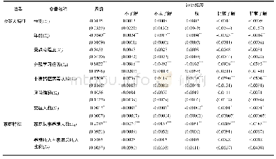 表2 养殖场户对非洲猪瘟防控技术规范认知影响因素的估计结果