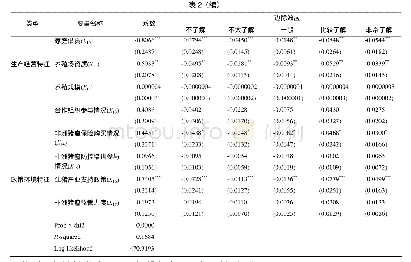 表2 养殖场户对非洲猪瘟防控技术规范认知影响因素的估计结果