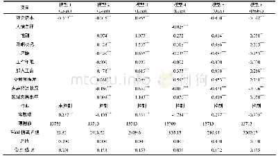 表2 社会资本影响过度教育匹配发生的基准回归结果