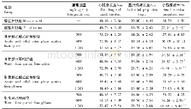 表2 辣木茎各提取物对便秘小鼠小肠推进的影响Tab.2 Effects of Moringa oleifera stem extract on the small intestine propulion in constipation mi