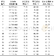 《表2 clean data与参考基因组序列比对结果》