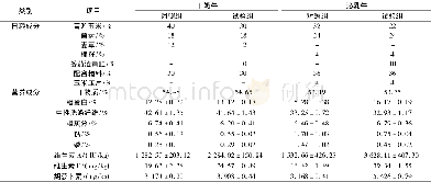 《表2 日粮成分及营养水平 (干基)》