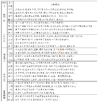 《表1“山地课程”目标体系》