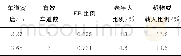 表2 现场数据统计表Table 2 The field data statistics table