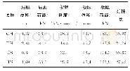 表3 各试件力学性能Table 3 Summary of test salient response