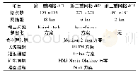 《表1 试验方案设计：江淮地区一次强飑线系统结构特征的数值模拟研究》