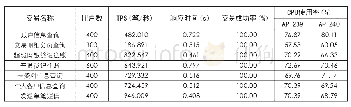 《表2 各交易单交易负载测试数据》