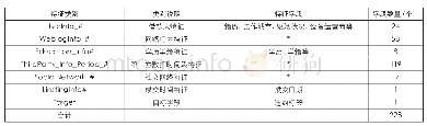 《表1 成交借款样本：基于机器学习的互联网金融机构信用风险识别》