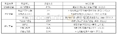 表1 模型中各变量解释说明