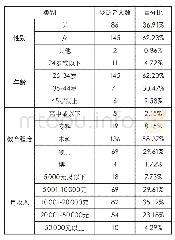 表2 描述性统计结果：智能投顾使用意向影响因素研究——基于UTAUT模型的实证分析