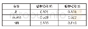 表1 1 模型调整前后参数对比