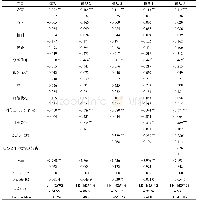 《表3 社会公平、政治效能感与群体性事件分布回归 (总体样本) (N=8 649)》