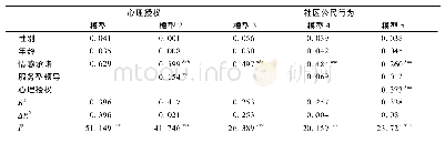 表3 主效应和中介效应检验