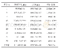 《表3 实验后的净增体质量、摄食量、饲料系数（平均值±标准差）》