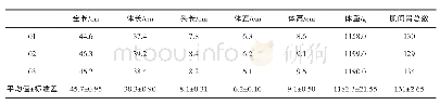 《表1 草鱼形态学测量及肌间骨总数》