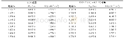 《表2 Li7Ti5O12中Ti离子的Bader电荷分析[3]》