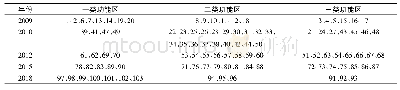 《表1 各站位所属功能区域》