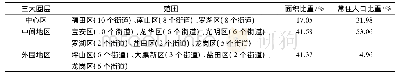 表1 深圳市地域层次划分