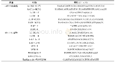 表1 梯度洗脱程序：LvCTL1与WSSV复制的相互关系研究