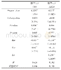 《表4 借壳上市业绩承诺与市场效应、公司绩效》