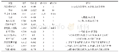 表3 变量描述统计（N=3310)