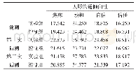 表3 实验组、控制组人际沟通倾向性得分