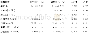 《表1 脑白质疏松发病影响因素分析 (±s)》