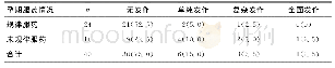 《表1 妊娠期癫痫患者发作情况[n (%) ]》