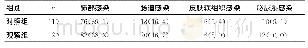 表2 2组医院感染的疾病类型分布[n (%) ]Table 2 Distribution of hospital infection types in two groups[n (%) ]