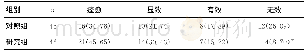 《表5 2组临床疗效对比[n (%) ]Table 5 Comparison of clinical effect rate in two groups[n (%) ]》