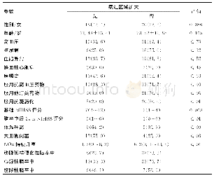 《表1 单变量分析与脑卒中病灶范围进展的相关因素》