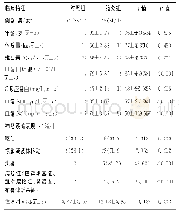 《表1 2组患儿维生素D及常规实验室检测结果比较》