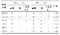 表2 CDFI检测VP与PD颈部动脉血管狭窄程度比较