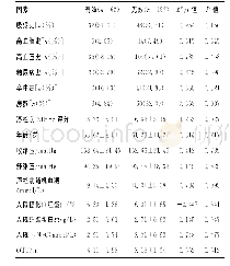 《表2 249例急性脑梗死静脉溶栓1h后早期疗效影响因素分析》