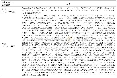 表1 利用R语言中limma包筛选出泌乳素瘤组织与正常垂体组织的差异基因