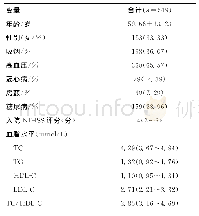 表1 基线资料：总胆固醇/高密度脂蛋白胆固醇比值对脑卒中复发的预测价值